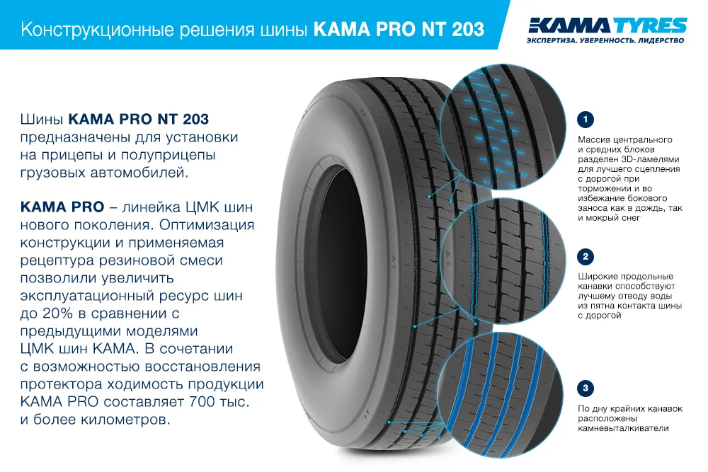 ЦМК шины KAMA PRO NT 203  в Бологом